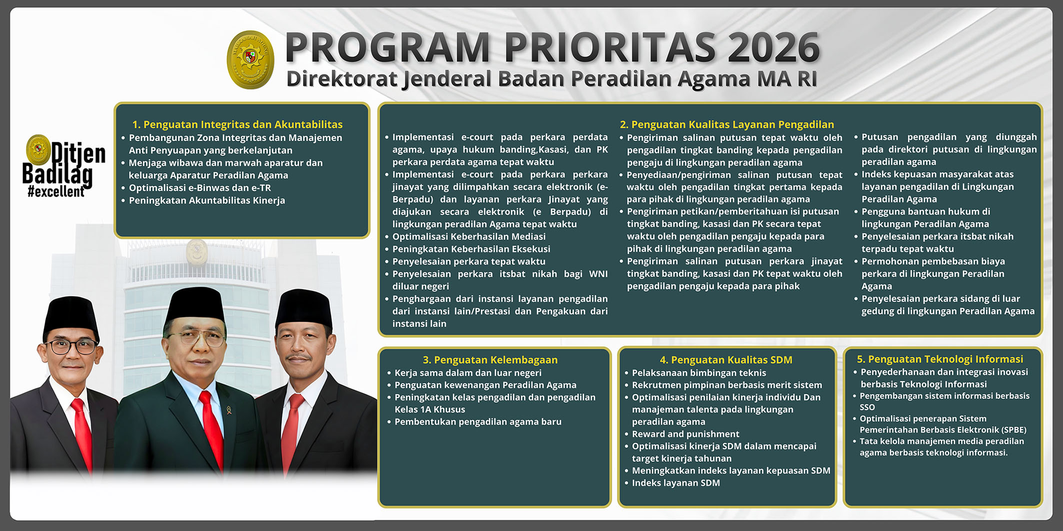 Program Prioritas Ditjen Badilag 2026 Web